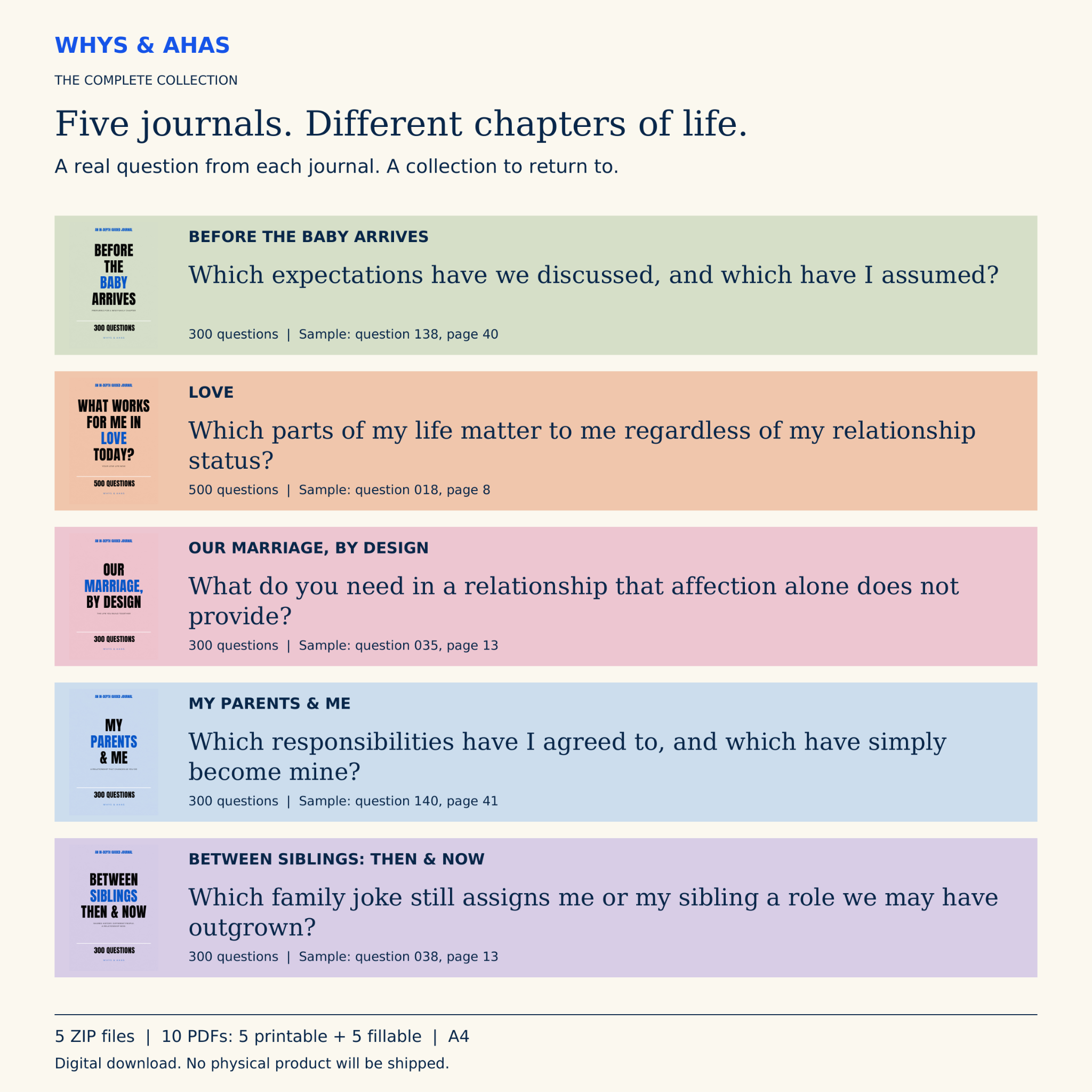 The five journals with one actual question from each, including source page and question numbers